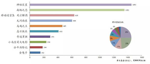 傳媒互聯網行業(yè)動態(tài) 金科文化擬申請4.5億元授信，騰訊30億元入股盛大游戲強化數據處理服務
