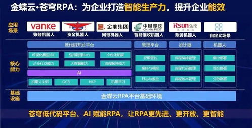 智能時代，共筑生態(tài) 金蝶發(fā)布蒼穹RPA產品解決方案與數據處理服務