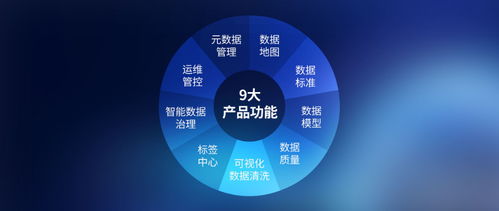 數夢工場數據治理產品獲國家級認可，入選工信部“大數據關鍵技術先導應用”
